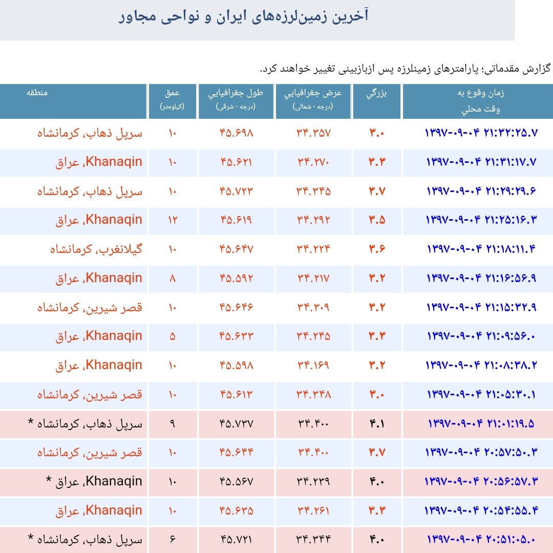 باشگاه خبرنگاران جوان tweet media