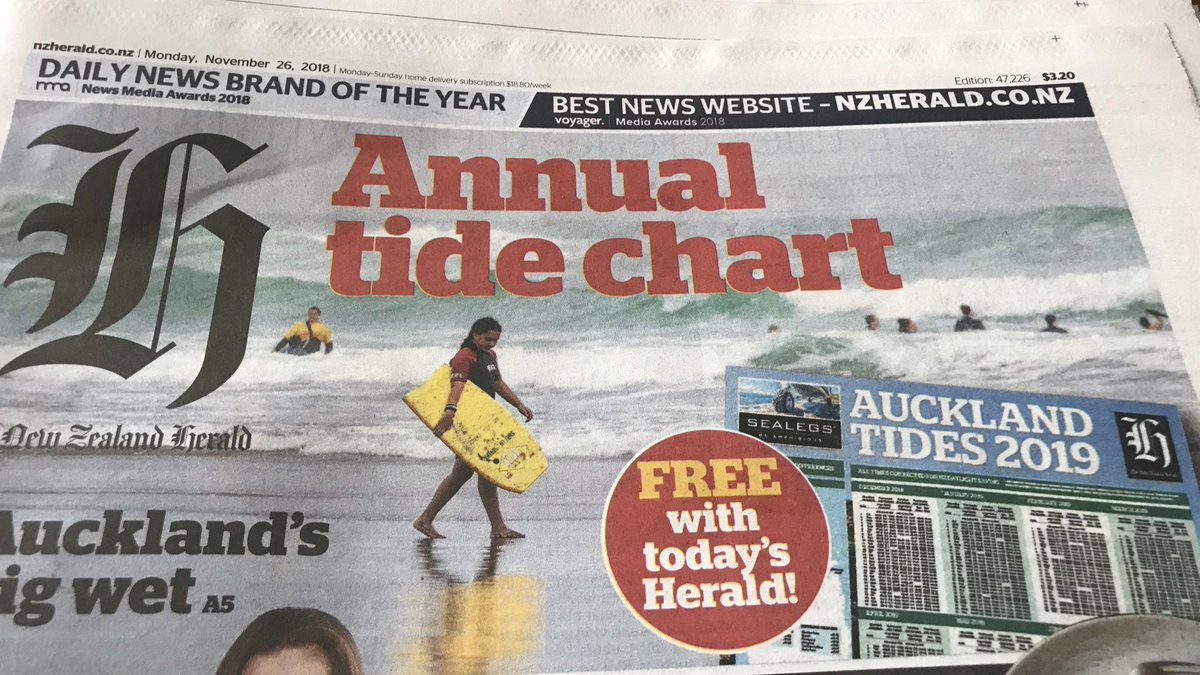 Yearly Tide Chart 2019