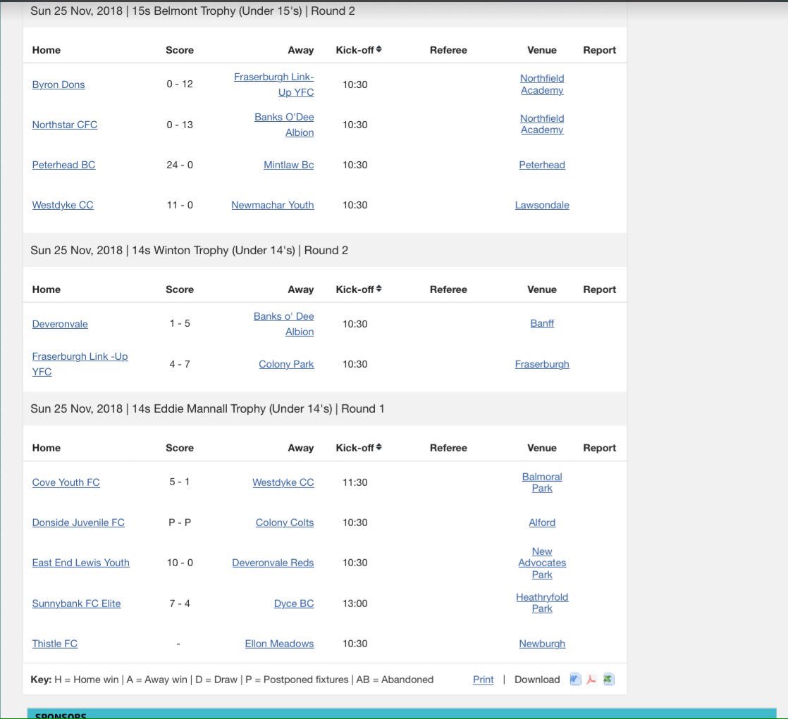Sunday results #Aberdeen #YouthFootball #ADJFA