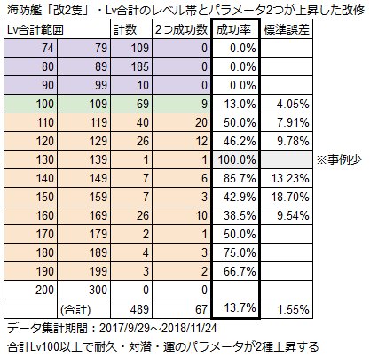 海防艦耐久改修