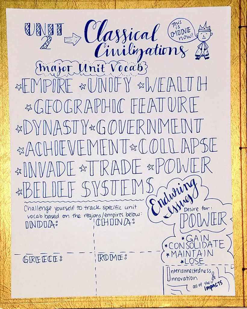 classwithcassa's tweet photo. Ready to explore #ClassicalCivilizations w/ my young historians tomorrow! Solid #vocab foundations are built by understanding & #contextualizing familiar words into our historical worlds. #thefirstmajorconflicts #powerstruggle #thisisminenow 🌐#rampride @WHHumanities @WhufsdRams https://t.co/F8fhnplaap