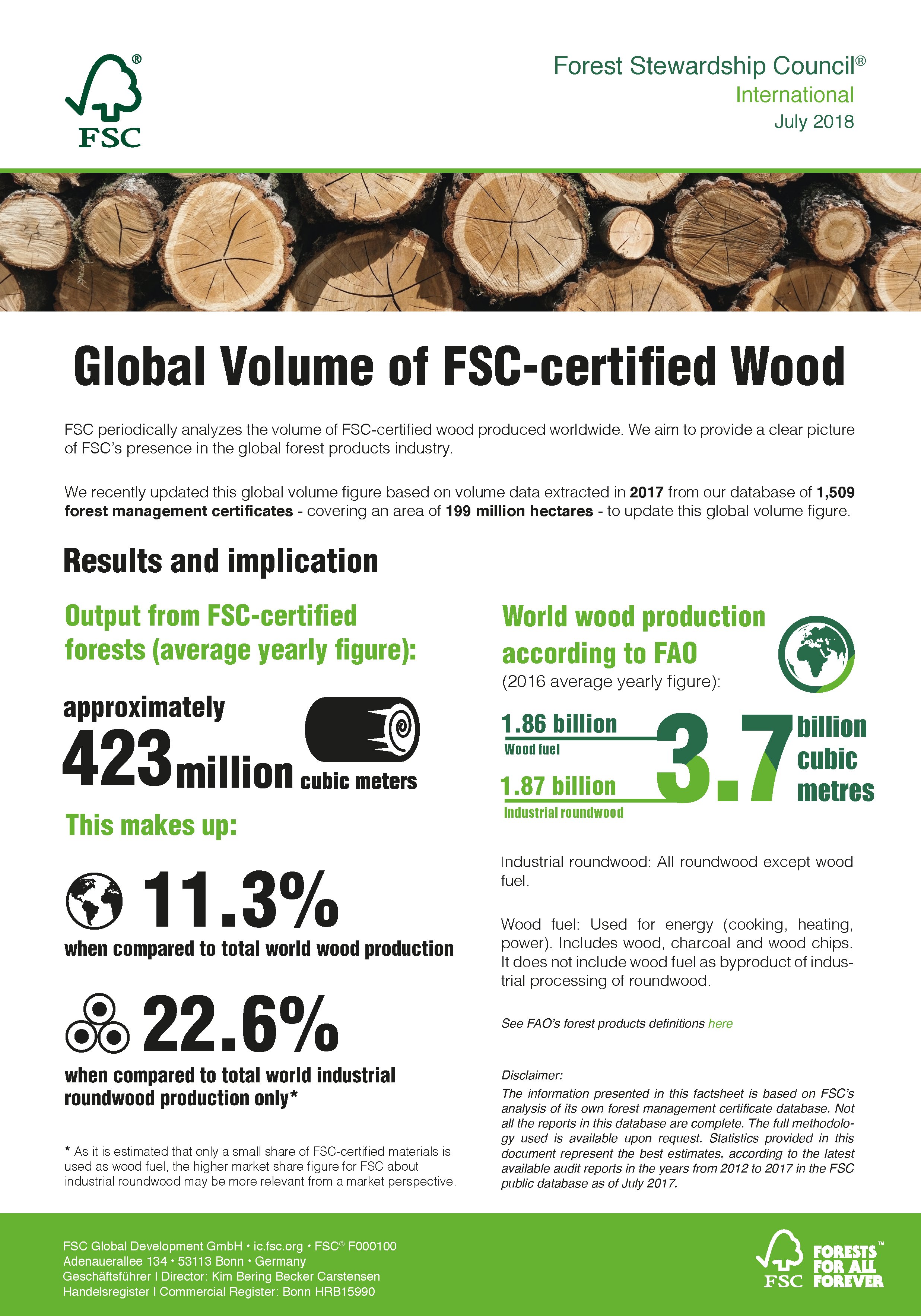 FSC Australia & New Zealand on X: Approximately 423 million cubic meters  of wood is harvested per year in FSC-certified forests globally. FSC  certified timber makes up 22.6% of global industrial roundwood