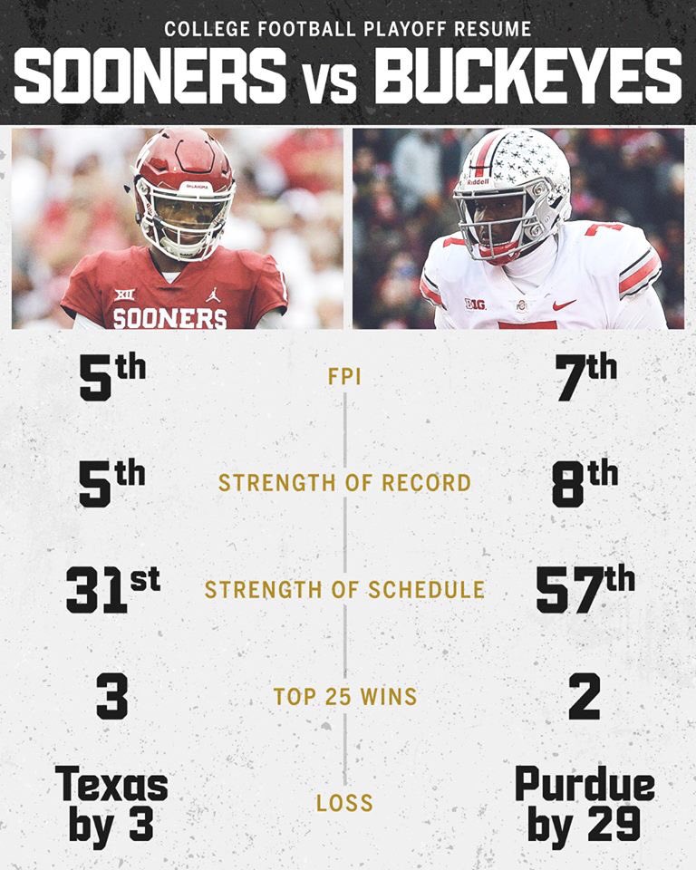 GeorgeStoia's tweet photo. .@ESPNCFB deleted the tweet with this graphic... 🤔 https://t.co/6vbaLF51n4