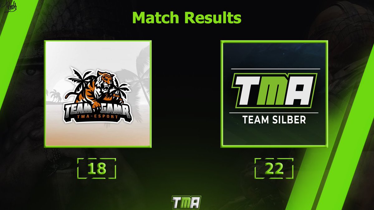 TMA_eSport's tweet image. Das TMA-eSport interne Duell im Opening Cup der @CEL_Liga hat einen Sieger! 
In einem spannenden Match konnte sich das Team Silber gegen Team GAMR mit 22:18 durchsetzen. Dickes "GG" an beide Teams für die Leistung und weiterhin gutes gelingen Boys :)