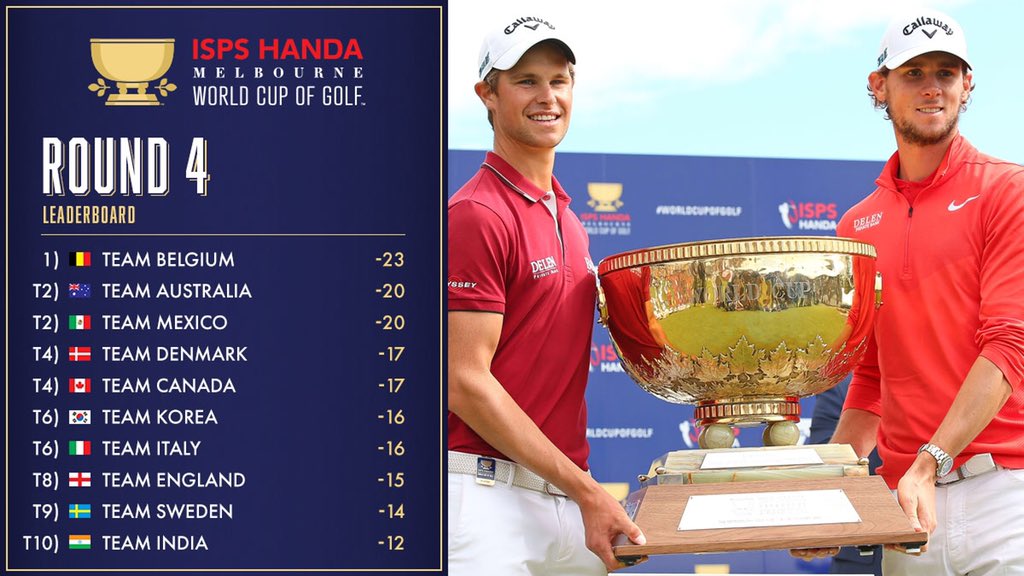 The final leaderboard from the 59th edition of the #WorldCupofGolf. 🙌