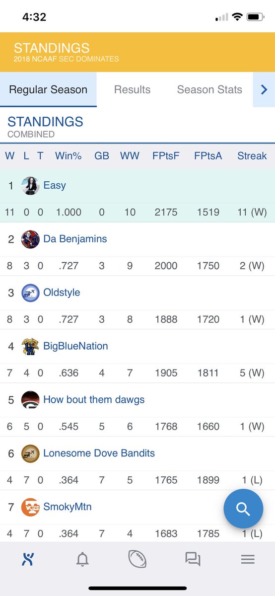 eas1325's tweet photo. I’d like to thank all these dawgs for a perfect season in college fantasy! 🥶 @DarrellH8 @DCoxie_ @_jiggy8 https://t.co/3tkxce6qIA