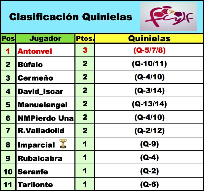 'LaQuiniela dl G-VIII 3ª RFEF' / Normas y Clasificaciones / Temp.2023/24 - Página 3 Ds4WOCNWwAIbl2N