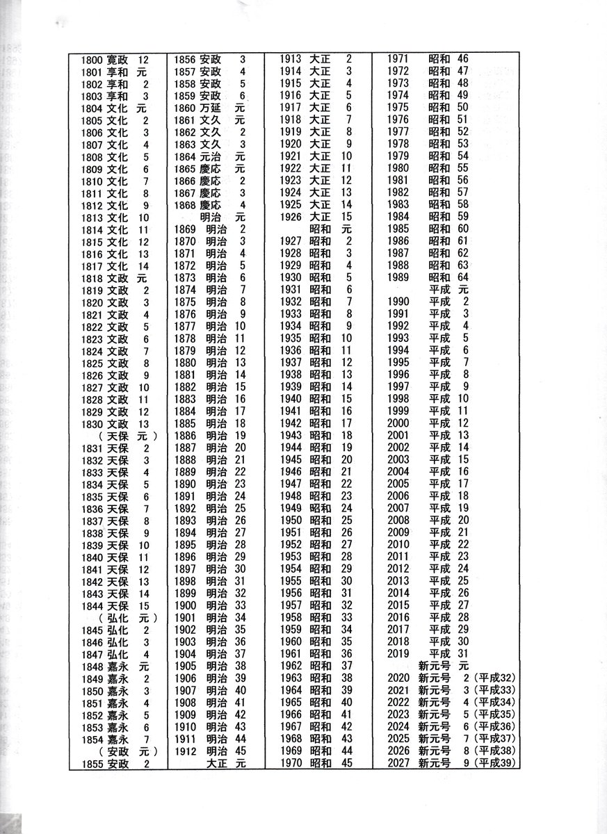 虚実歴史 漢字論 懐メロ Is0fetqyx53maed Shishinosenzi むしろ平成30年が昭和93年 大正107年 明治151年という風に覚えると 昭和3年生まれは90歳 大正7年生まれは100歳だとわかります しかしこの調子で安政165年 とか文政1年などとあらゆる元号に