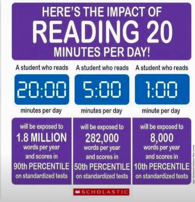 No one has ever invented a better standardized test prep program than independent reading.  Thank you, <a href="/Scholastic/">Scholastic</a>.