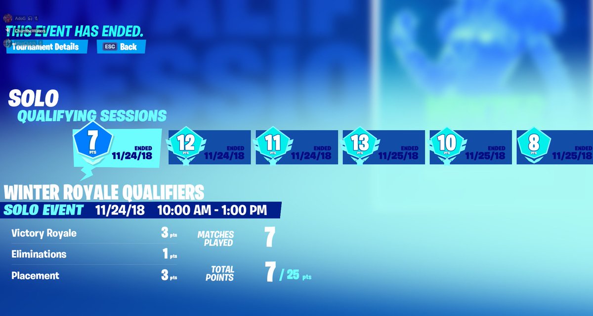 Didn't come close to qualifying but I had fun playing and see where I need to dramatically improve! #Fortnite