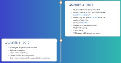 coin_hospital's tweet photo. Good news : The #hospitalcoin website is updated with new #roadmap and information  https://t.co/IUI7IJ3Fyy https://t.co/r7DCCPcpCP