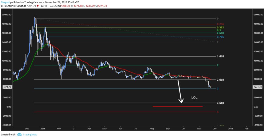 $BTC next big target down is to $800. don't count this out.
