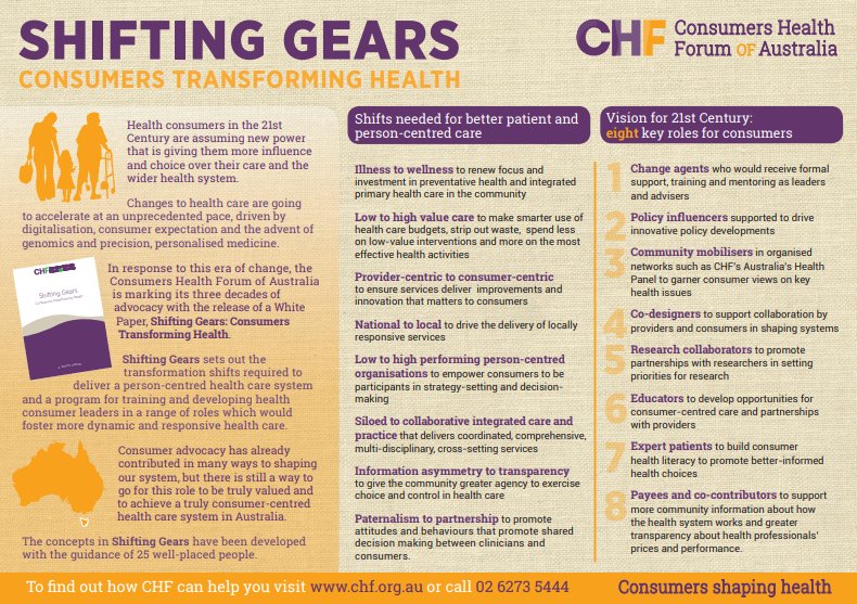 CHFofAustralia's tweet photo. Launched today, CHF's White Paper Shifting Gears sets out the transformational changes needed to deliver a person-centred health care system https://t.co/mzsugpZrBN https://t.co/ROrC7ylMKt