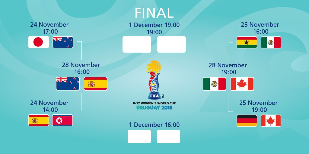 nzofc's tweet photo. The Semifinals of the @FIFAWorldCup #U17WWC are defined. We will face @SeFutbolFem. Let's go with everything! #AllWhites 🇳🇿 https://t.co/Jias8AS7Bt