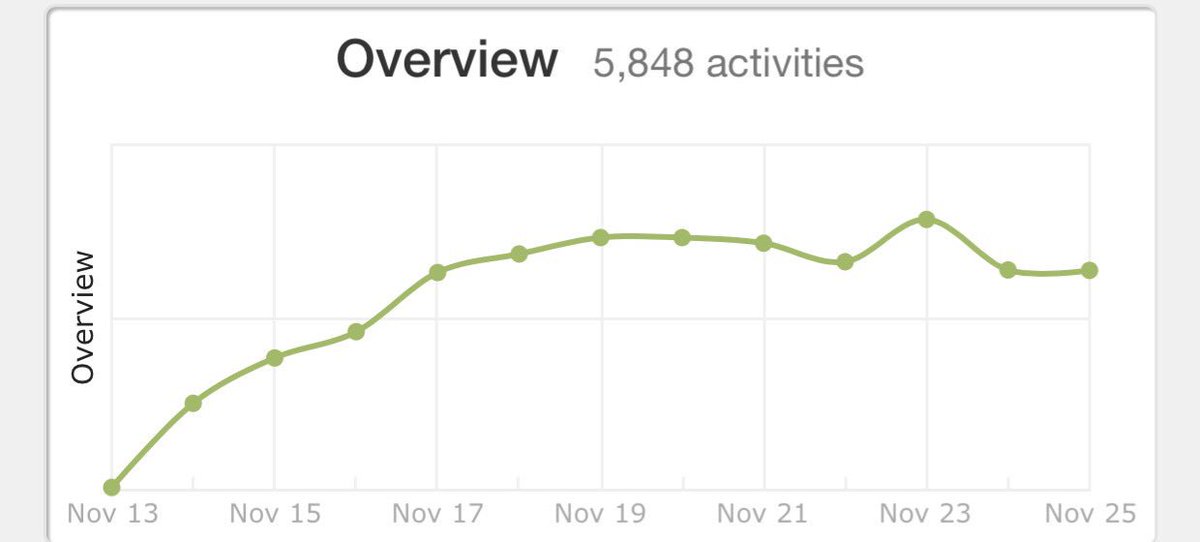 Is there a #BlackFriday #b2b lift? You bet there is, and we have the data to prove it ... #ContentStrategy #contentmarketing