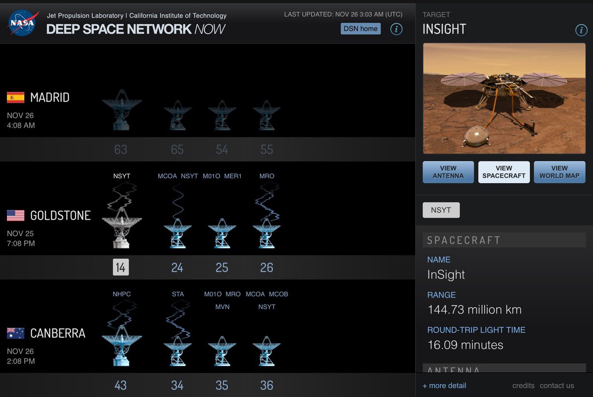 SpaceWilS's tweet photo. Currently, @NASAInSight is in contact through DSS-14 at Goldstone with an RTLT of a little over 16 minutes! That's a 70 meter antenna if I'm not mistaken. #DeepSpaceNetwork #MarsLanding #InSightEDL #Mars #space #science #WeareLM https://t.co/4L0KKnMICv