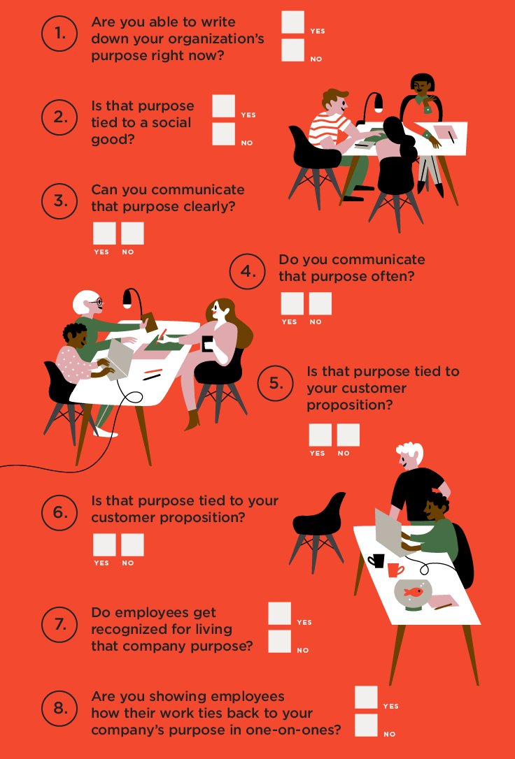 octanner's tweet image. Are your employees connected to your organization's purpose? If you can respond "No" to any of these questions, you have work to do! bit.ly/2OO2oYh