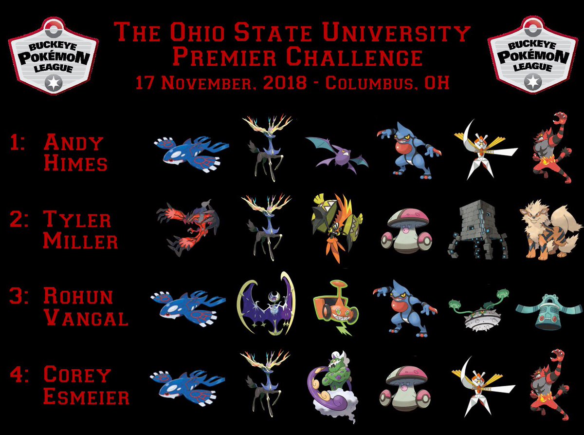 MrOlivola's tweet photo. Pictured are the Top 4 teams from our November @Pokemon VGC Sun Series Premier Challenge at THE @OhioState University! π°π
Want to earn up to 160 CP at OSU this weekend (12/1 & 12/2)? Come to our 2οΈβ£ MSSs and 2οΈβ£ PCs!
#PlayPokemon #OhioCP #Doubleheader @BuckeyePokemon @vgcstats https://t.co/xypGXfairE
