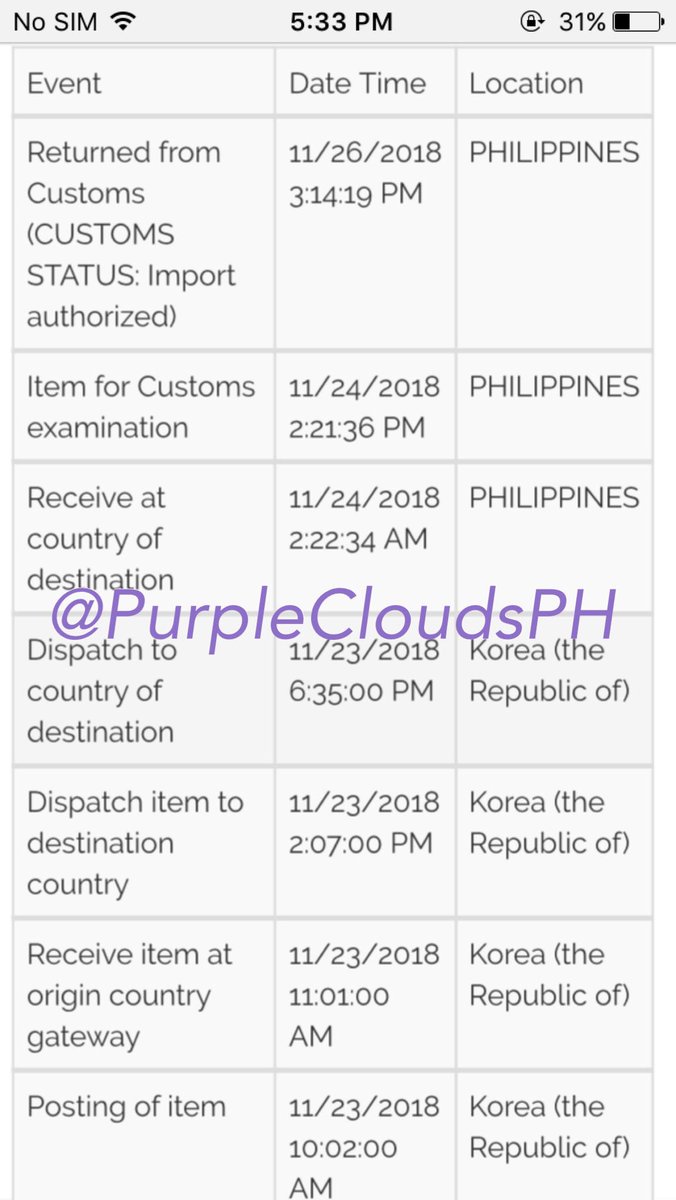 PurpleCloudsPH's tweet photo. 🔈 WANNA ONE POWER OF DESTINY 

Hello, wannables. My supplier informed us this morning na nashipped na niya nung Friday yung first batch of albums na dumating sa place niya nasa Customs na po ito. Then, tom she will ship pa the other albums and kihnos. Thank you ~

#PCPHupdates https://t.co/4ZtVRPgpRG
