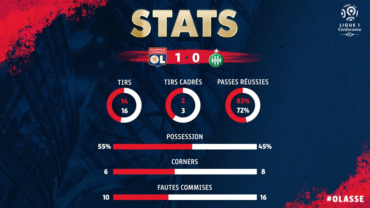 solive's tweet photo. An exciting sport’s weekend with @solive! ⚽️ 🏉 🏀
Check out some of the highlights! 👇
#OLASSE #BHALEI #LEIVOSP #JeepELITE

💻 Generating &amp; posting multilingual visuals within 20 sec https://t.co/guwjsfkzVQ