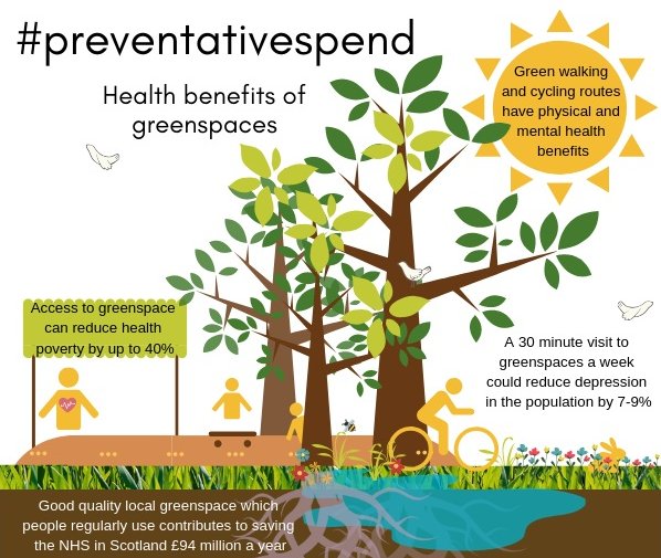NatureScot's tweet photo. We want to make sure that our work tackles the sources not the symptoms of environmental and social issues #connectingpeopleandnature #preventativespend https://t.co/XYQmhi3uka
