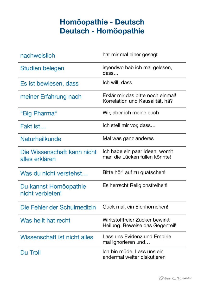 Eine kleine Übersetzungshilfe im Umgang mit #Homöopathen und anderen Wirrköpfen...   

Danke @skt_johanns 👍🏻