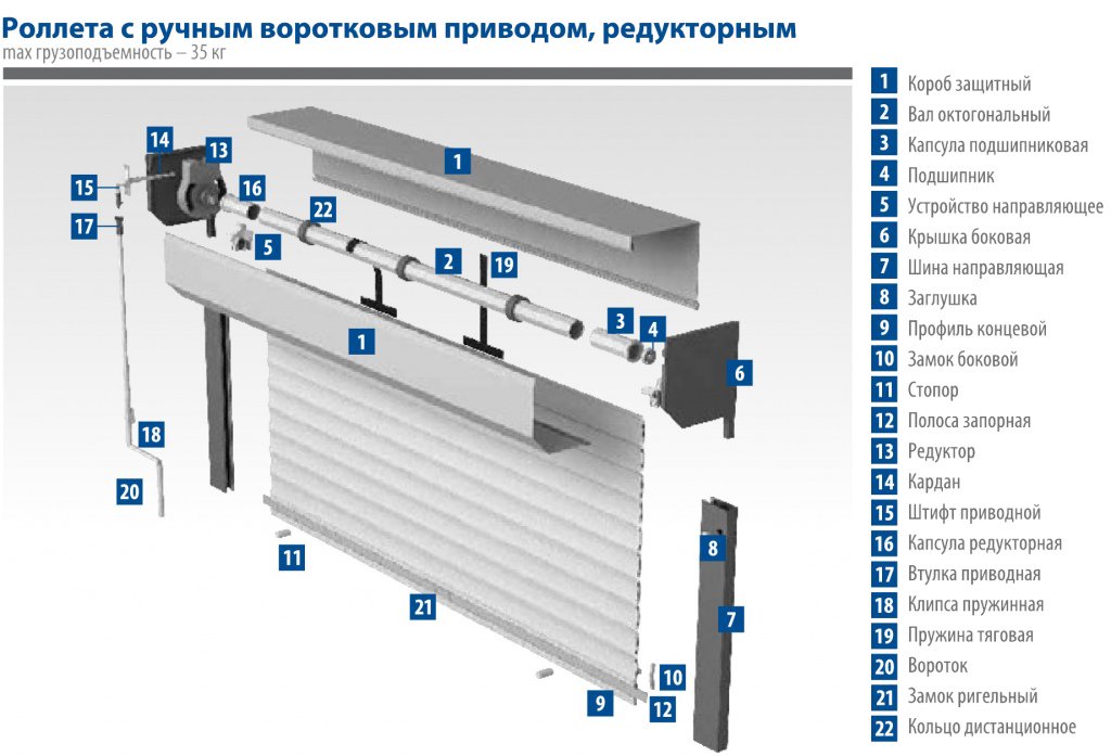 роллеты конструкция