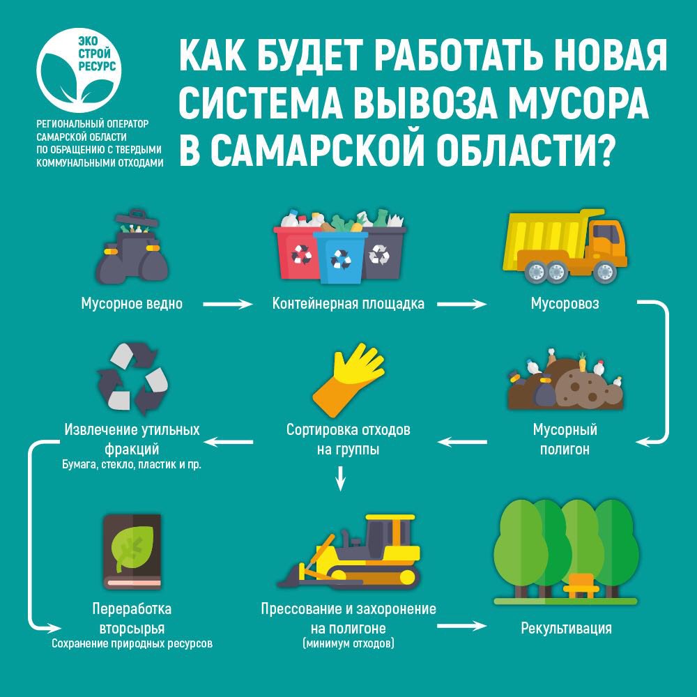 Начисления за мусор. Программа отходы. Перечислите методы утилизации отходов. Программа экологического контроля пэк. Пути решения переработки отходов.