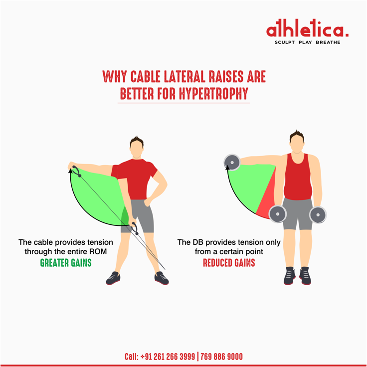 Lateral raises online benefits