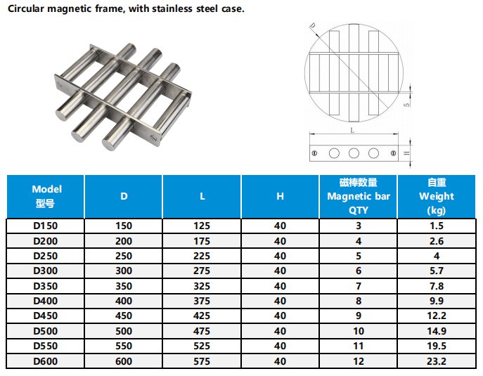 NdFeB_Magnet_'s tweet photo. Magnetic frame, with stainless steel case.
#Permanent #Neodymium #MotorMagnets #PotMagnets #PinMagnets #RadialRingMagnet #MagneticAssemblies #RubberMagnet #FerriteMagnet #AlnicoMagnet #FlexibleMagnet #SmcoMagnet #FishingMagnet #BallMagnet #NameBadgeMagnet #MagneticFrame https://t.co/PDq0CSoCUq