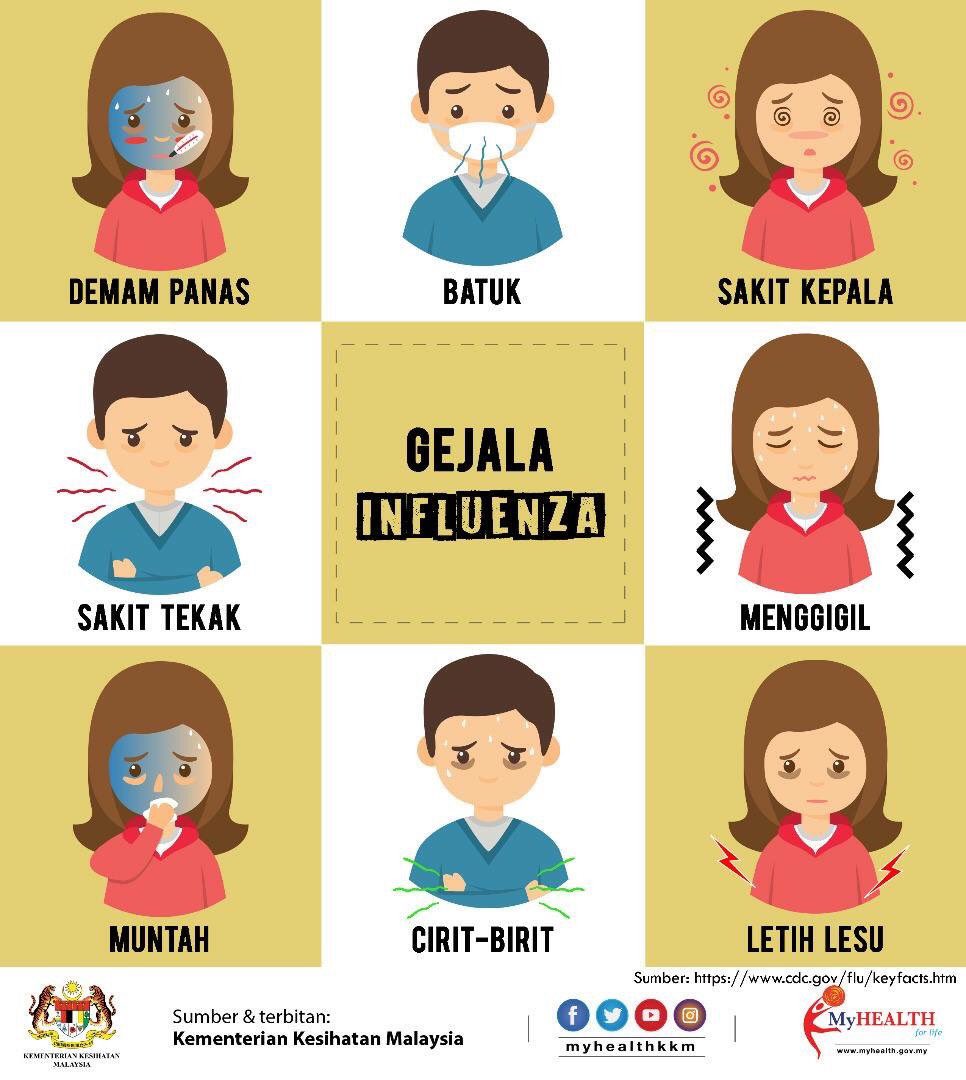 Gejala Sakit Flu - Homecare24