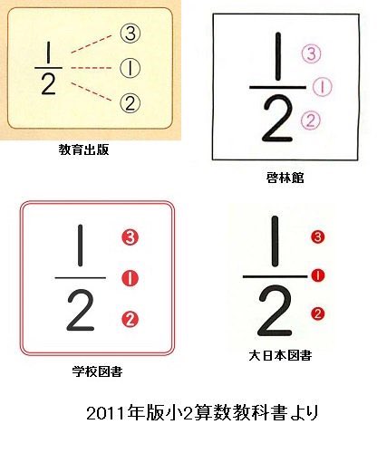 黒木玄 Gen Kuroki 超算数 記号 の書き順まで教えるというくだらないことをしていることについて うへぇ という反応があったので 算数教科書における書き順指導詰め合わせセットを添付画像にまとめておきます 判別がつくように書くことは大事だが