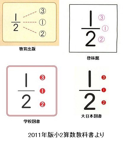 黒木玄 Gen Kuroki Cojjyman Temmusu N 超算数 記号 の書き順まで教えるというくだらないことをしていることについて うへぇ という反応があったので 算数教科書における書き順指導詰め合わせセットを添付画像にまとめておきます 判別がつく