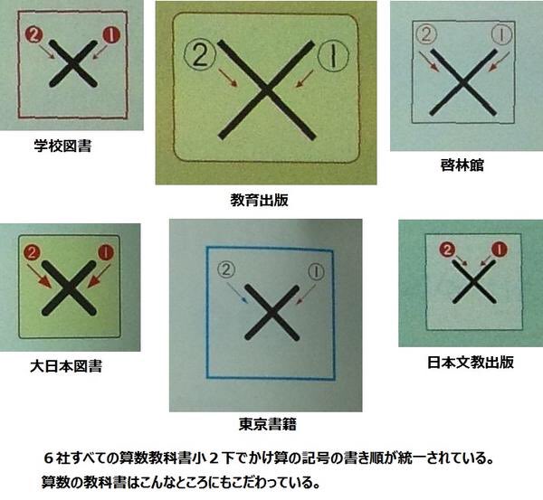 黒木玄 Gen Kuroki Cojjyman Temmusu N 超算数 記号 の書き順まで教えるというくだらないことをしていることについて うへぇ という反応があったので 算数教科書における書き順指導詰め合わせセットを添付画像にまとめておきます 判別がつく