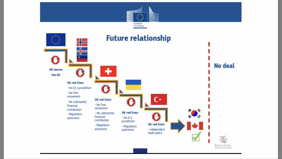 SV! Hvorfor utrede alternativer til EØS-avtalen når vi kjenner alternativene idag og alle er mye dårligere..? #polkvart