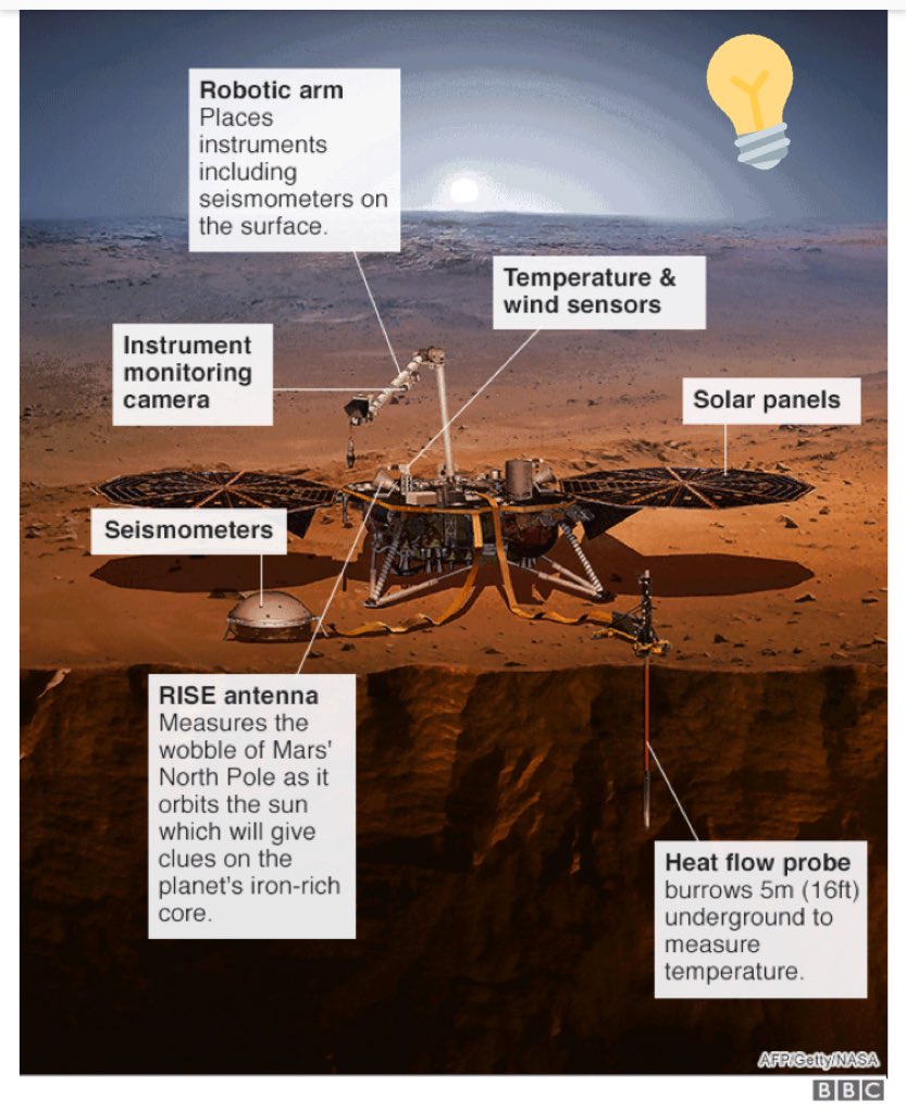 NevilleGaunt's tweet image. This week will be a landmark in Space Exploration. Did you know? #InSightLanding 
youtu.be/1_A6YhTka50

@kashthefuturist @bynsny @AdamRogers2030 @DrJDrooghaag @enricomolinari @sarbjeetjohal @evankirstel @nickhtang @NASAInSight @astro_timpeake 
#disruptiondisciples