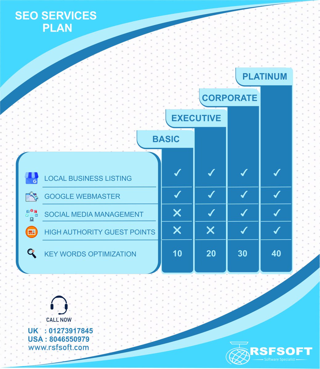 rsfsoftware's tweet photo. https://t.co/WgThWlUWbZ The perfect solution to every #SEO related problem that drives quality traffic to increase leads &amp; sales. Here are our services and package plane. Call Now UK: 01273033038 US: 804-591-0684  For more info or visit our website and having a live friendly chat https://t.co/QfD5sJhUpA