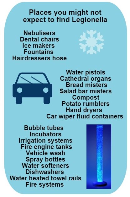 Love this little list of #Legionella surprises from <a href="/wet_limited/">W.E.T Services</a>