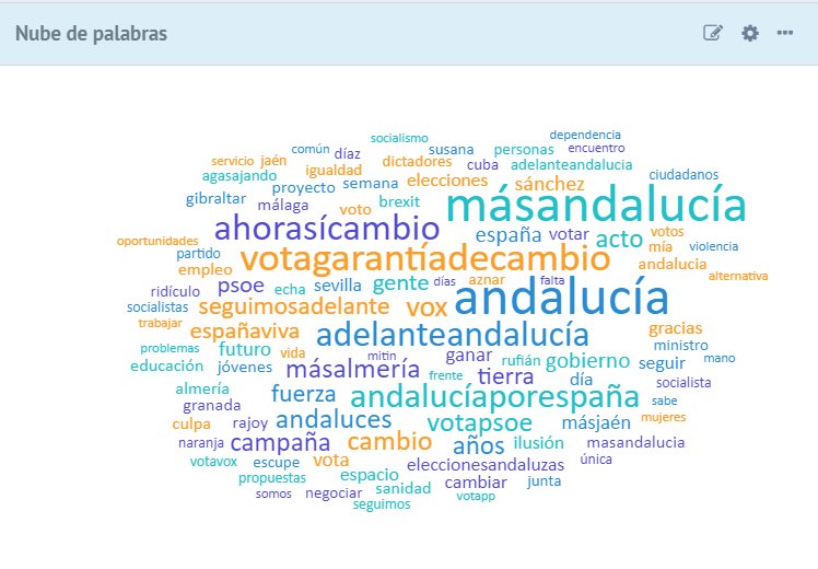 TuShokesu's tweet photo. #EleccionesAndalucia
Comparativa de hashtags oficiales #⃣
Nube de menciones ✔️
Nube de palabras ✔️
#Política #Analytics #Twitter #Medición https://t.co/WSBYIYMOTZ