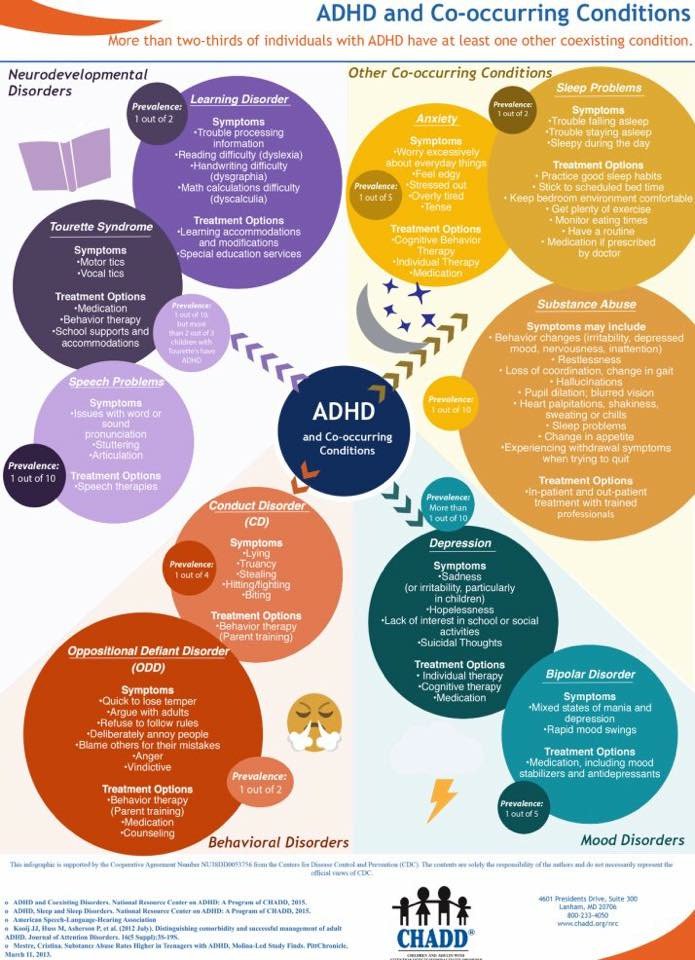 NeurodiversityT's tweet photo. Undiagnosed & untreated ADHD is costly 80% have 1 Neurodevelopmental coexisting difficulty & 40% experience comorbid mental health problems. This is not just about โhyperactive kidsโ it can be severe & debilitating @WeCommissioners @rcgp
https://t.co/ifRxAWfNbp https://t.co/YGeaBLtftZ