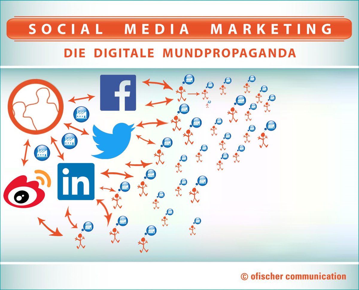 ofischer's tweet image. Fachartikel Social Media Marketing im b2b - Social Media-Agentur rät. Mit Social Media im #OnlineMarketing jetzt auch b2b-Zielgruppen wieder erreichen. #SocialMediaAgentur zeigt Wege zum professionellen und erfolgreichen Umgang mit Social Media Channels. bit.ly/2DNSG6n