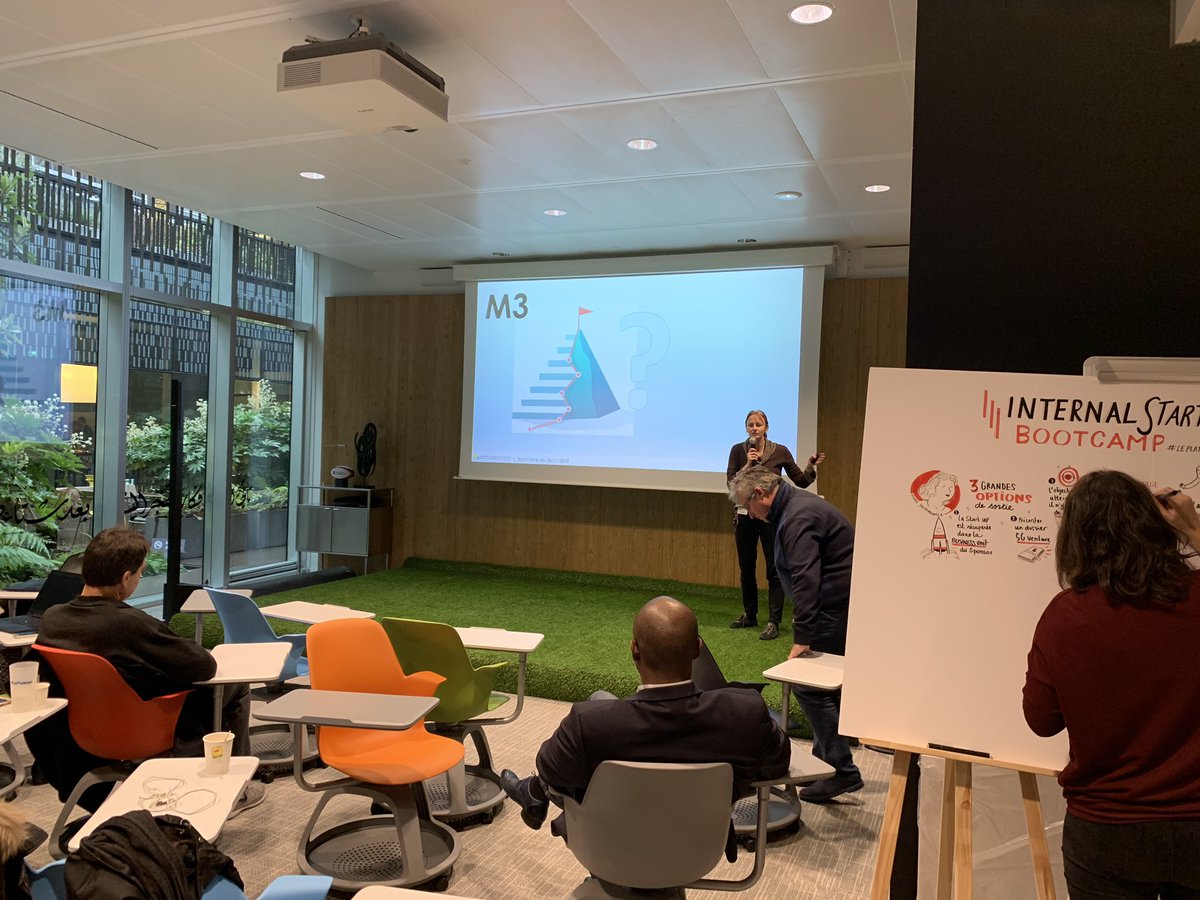 SocieteGenerale's tweet image. L’étape des 3 premiers mois: le doute sur la capacité à délivrer est une étape difficile à vivre face au sponsor. Après 3 premiers mois d’exploration touche à tout, accélération avec 3 mois de spécialisation et coaching renforcé par le sponsor. #BootCampISC #InternalStartupCall