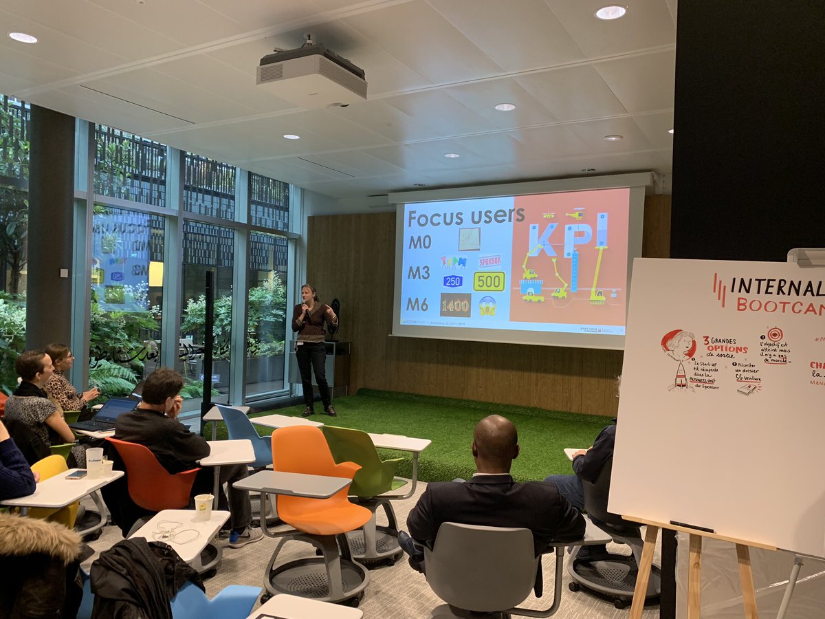 SocieteGenerale's tweet image. Quelques conseils partagés par les #intrapreneurs : ayez des indicateurs ambitieux, lancez vite votre produit minimum vital et améliorez le constamment, soyez proches de vos utilisateurs et écosystème, développez le réseau de votre #startup. #BootCampISC #InternalStartupCall