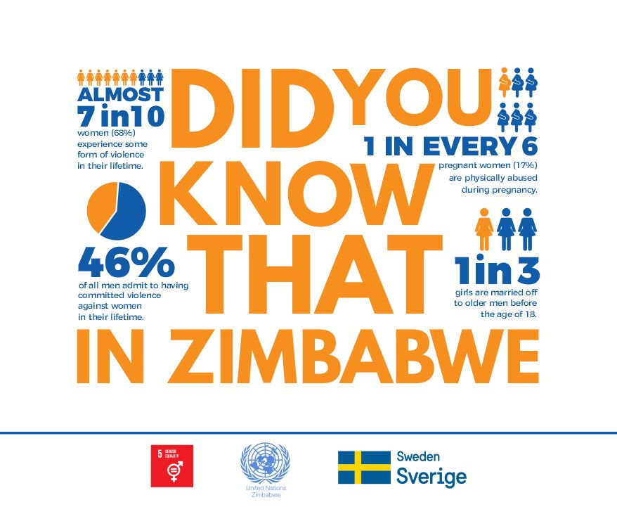Sida's tweet photo. #BecauseImaManZW @BecauseImaManZW #GBV @SwedeninZW #BecauseImaMan https://t.co/pUmeDsP8qi