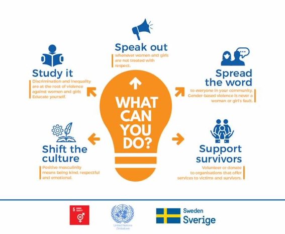 BecauseImaManZW's tweet photo. What you can do to stop gender based violence #GBV #16DaysofActivism #HearMeToo @SwedeninZW @UNZimbabwe #BecauseIamAMan https://t.co/qzqGzirZW8