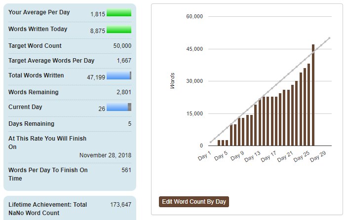trickscd's tweet image. MOM HOLY FUCK #EatingForTwo IS REALLY GOIN FOR THE #NaNoWriMo18 GOLD