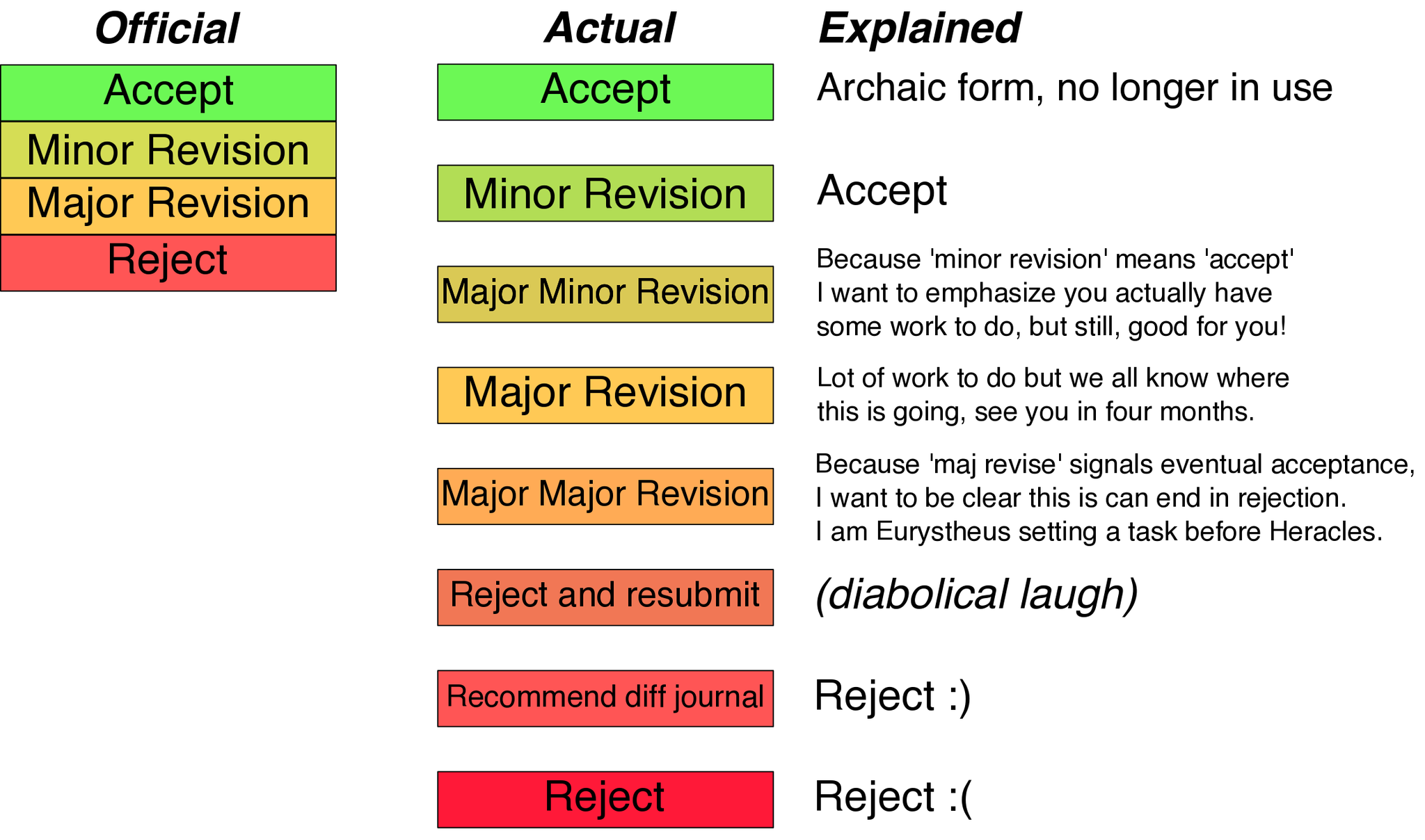 Tomer Ullman on X: &ldquo;Editors and reviewers are too constrained by 