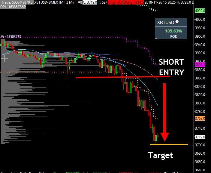 Sierra Charts Trial