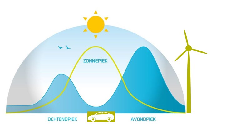 LivingLabNL tweet media