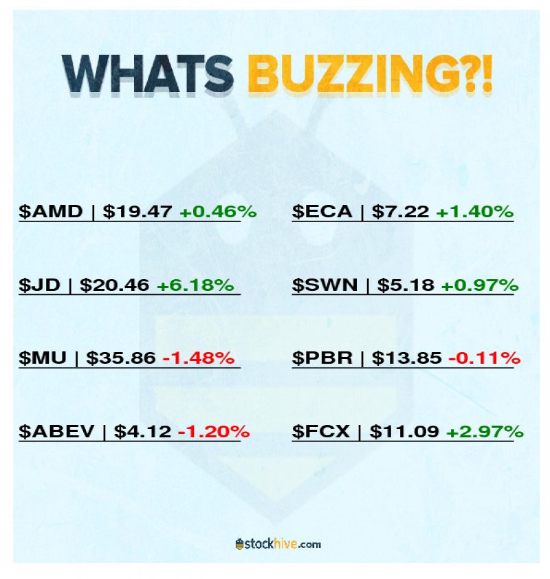 StockHiveLLC's tweet photo. Here's What's Buzzing! Most active stocks today https://t.co/bTOz2zUotW 
#stocks #stockmarket #trading #money #nyse #nasdaq #bullish #bearish https://t.co/e2Z2cmGNPu
